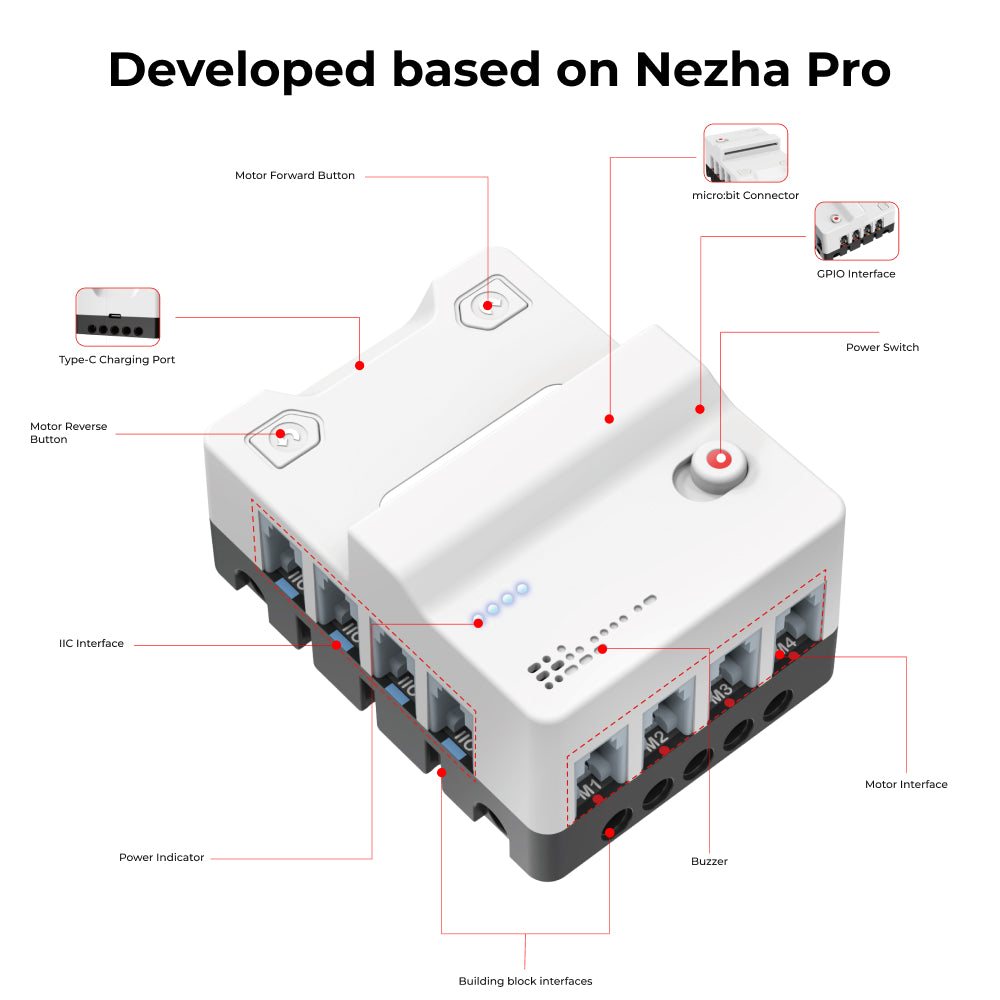 Nezha Pro отблизо: бутони за въртене на моторите напред и назад, Type-C зареждане, гнездо за micro:bit, IIC интерфейс, моторни портове и зумер.