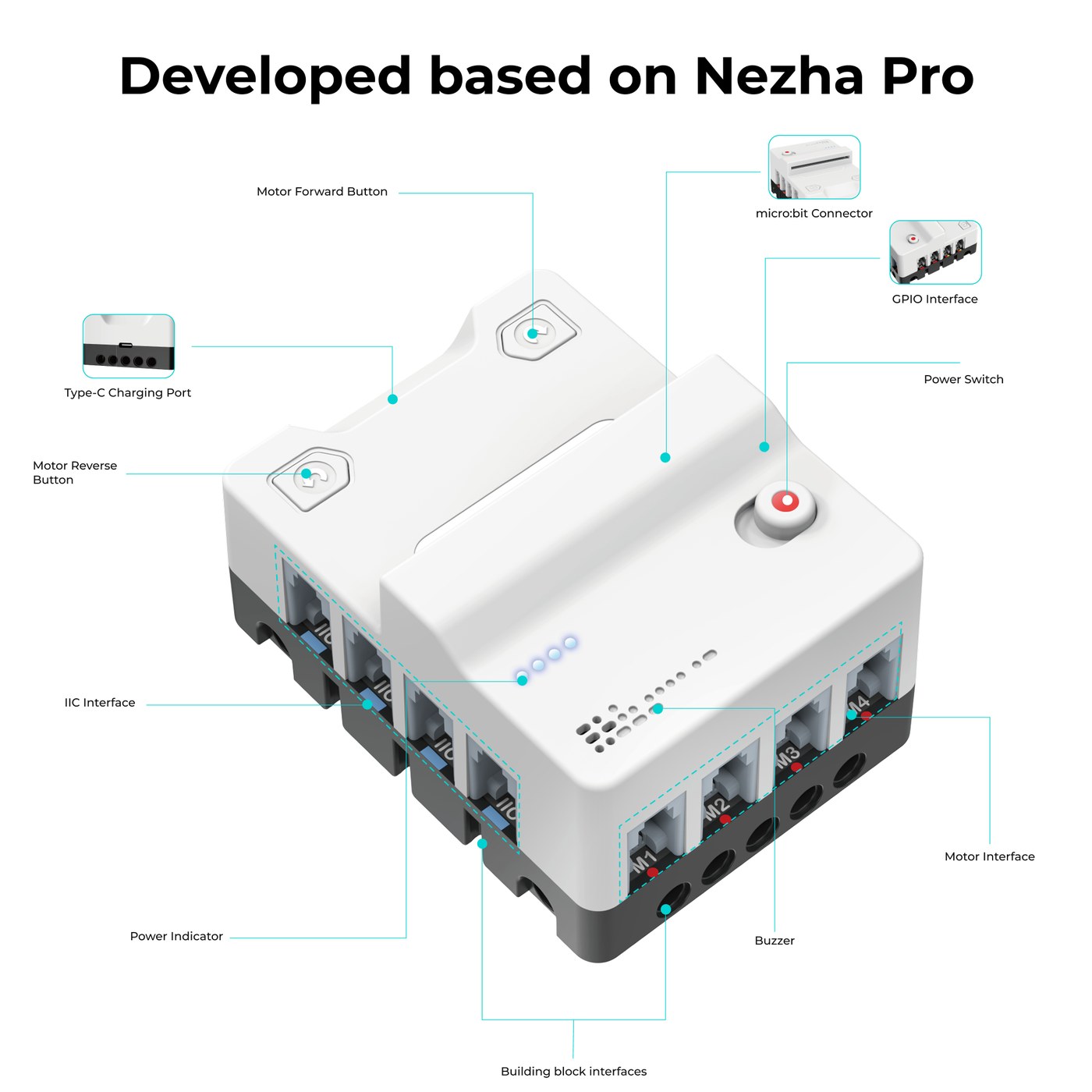 Nezha Pro Ocean - съдържание на комплекта