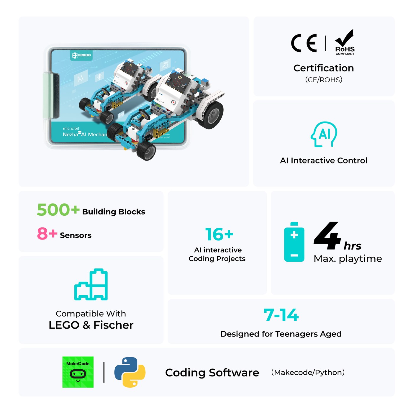 Nezha Pro AI Mechanical Power - проекти